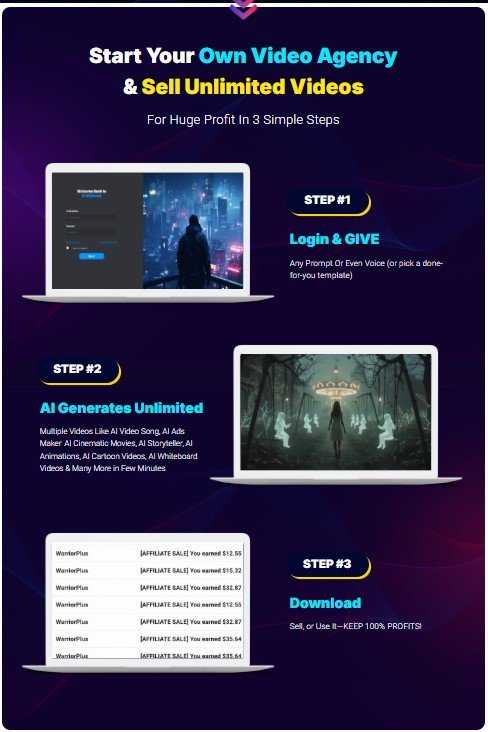 AI VidForest Review 2025