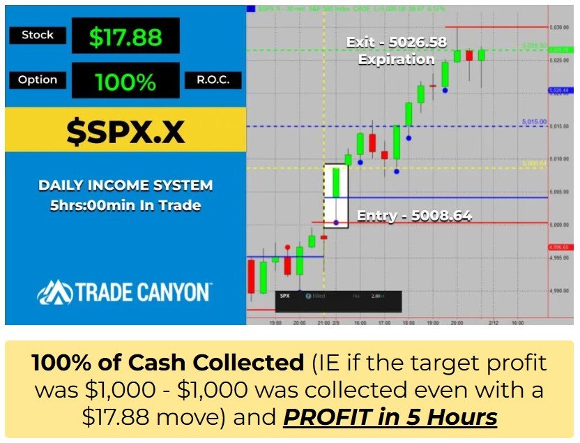 Four Candles Formula Review