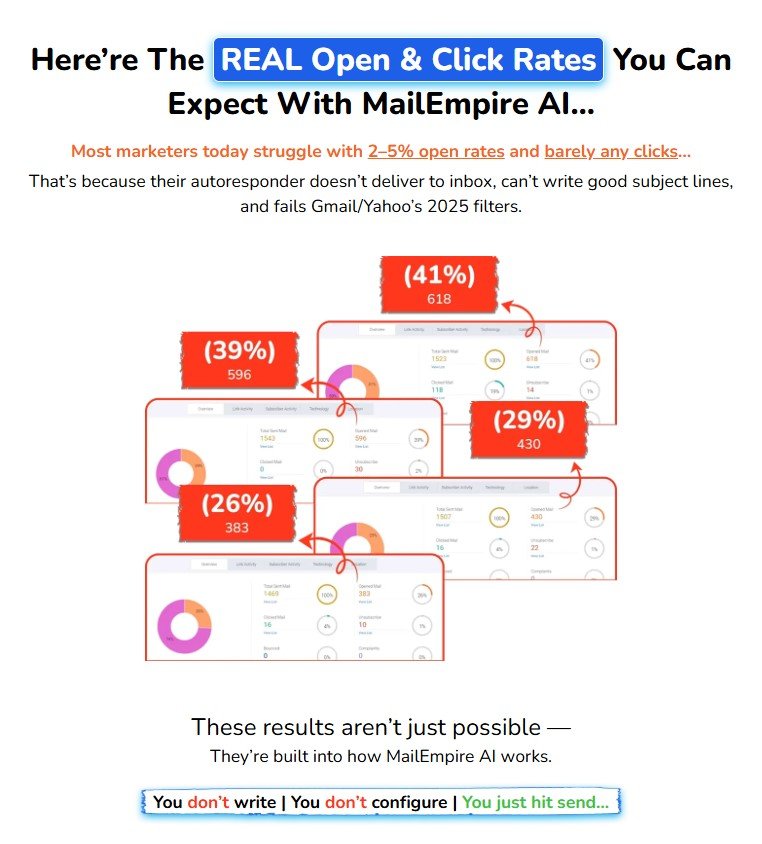 MailEmpire AI Review 2025 