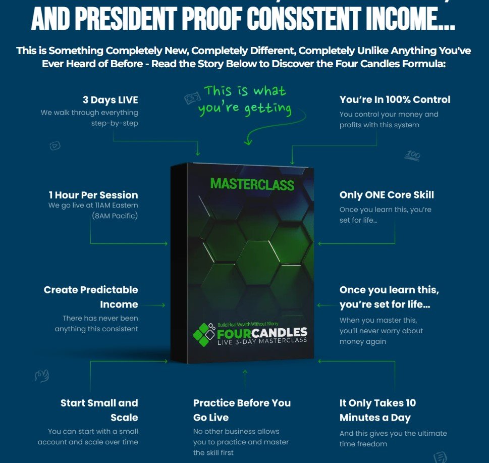 Four Candles Formula Review