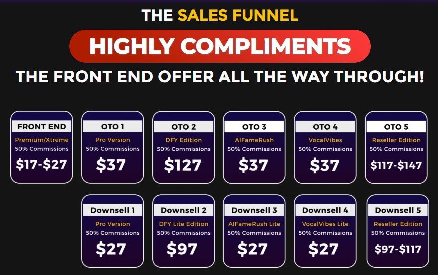 VidFortune AI Review