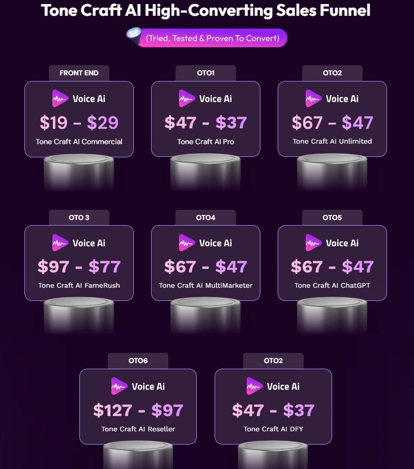 The Truth About Tone Craft AI