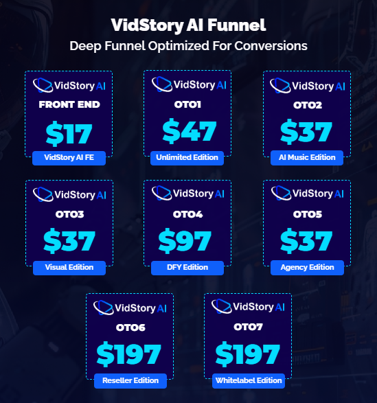 VidStory AI Review 2025 