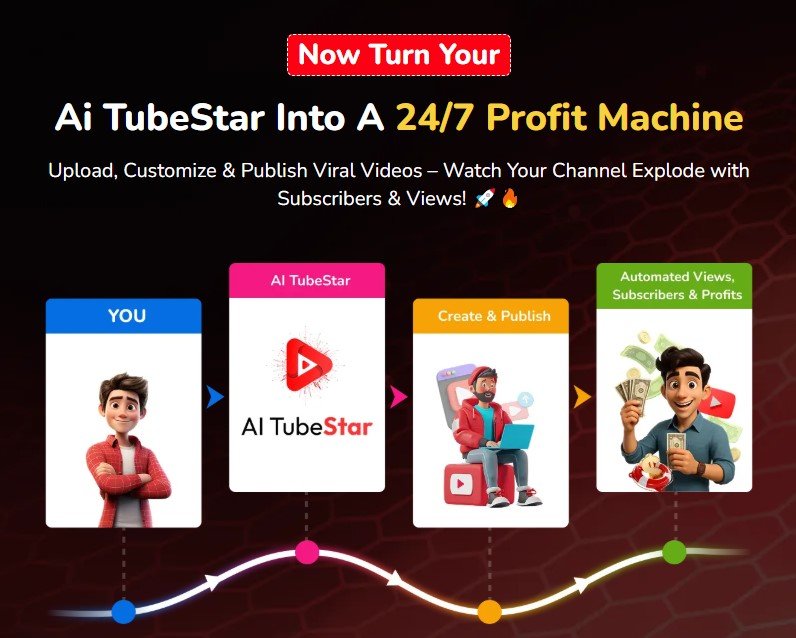 AI TubeStar Review