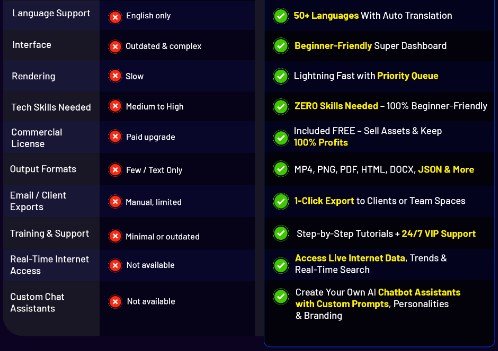 SuperHero AI Review 2025