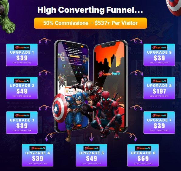 SuperHero AI Review 2025