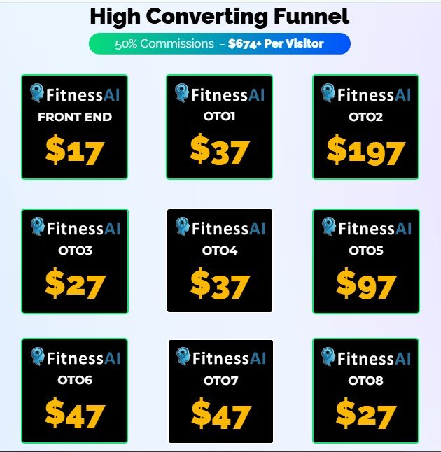 Top 7 Reasons to Choose FitnessAI