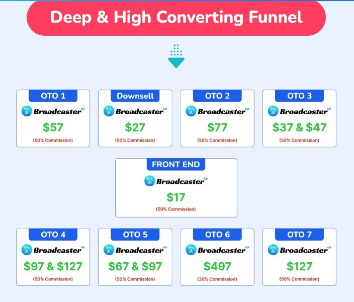 Broadcaster AI Honest Review