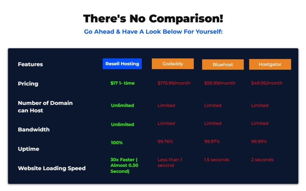 Make Money with Resell Hosting