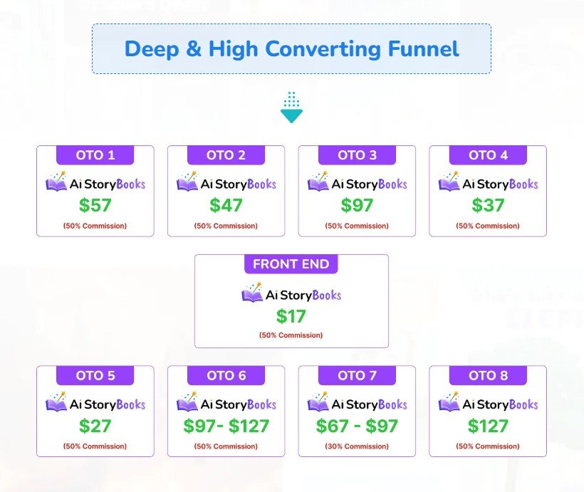 AI StoryBooks Review 2025