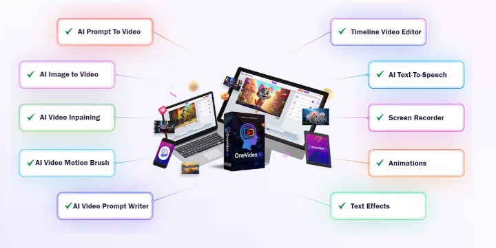 OneVideo AI Review