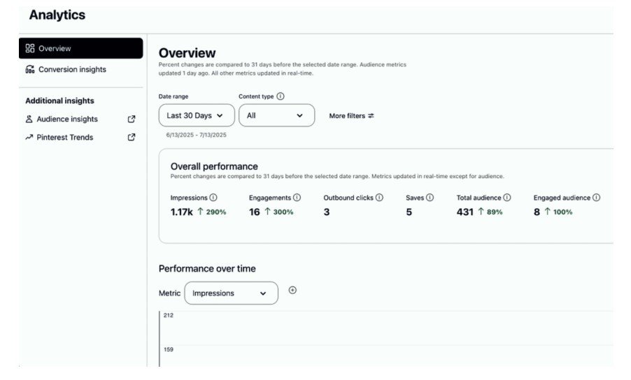 TrafficWave Generator 2.0 Review
