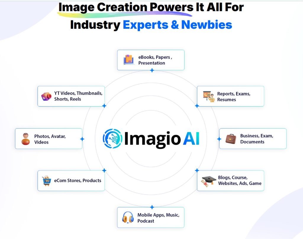 Imagio AI Review 2025