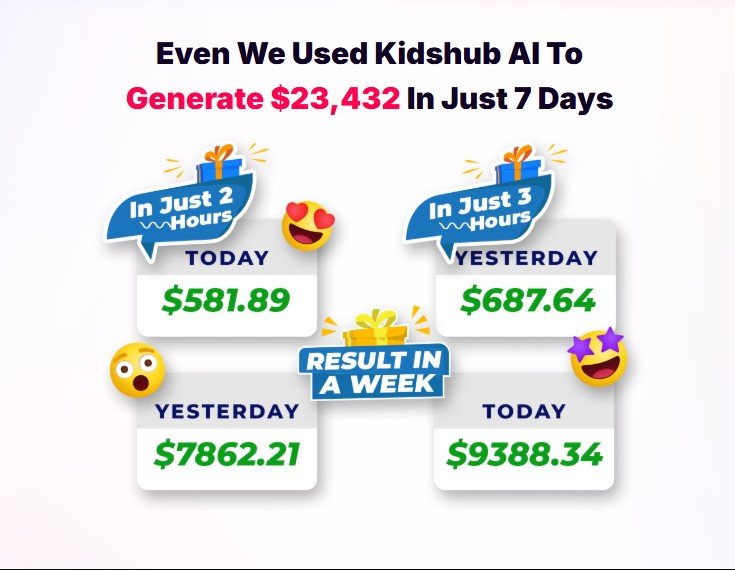 KidsHub AI Review