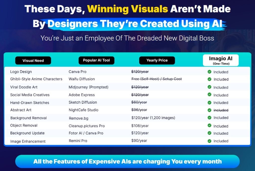 Imagio AI Review 2025