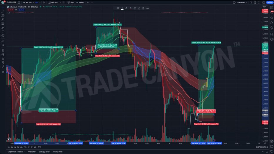 AI Trend Flow Formula Review