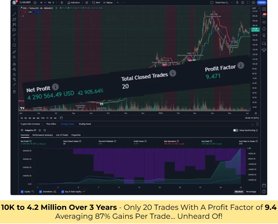 AI Trend Flow Formula Review