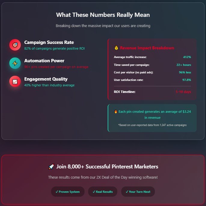 TrafficWave Generator 2.0 Review