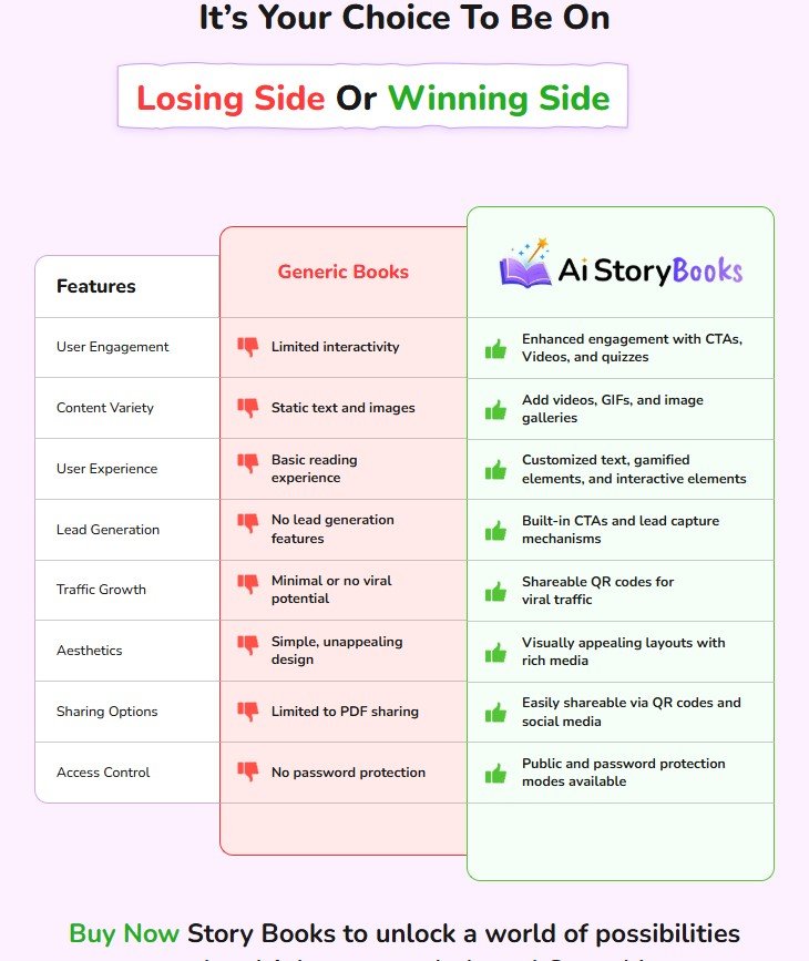 AI StoryBooks Review 2025