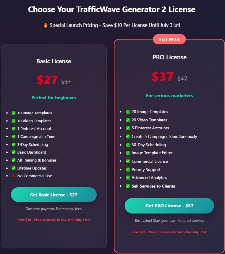 TrafficWave Generator 2.0 Review
