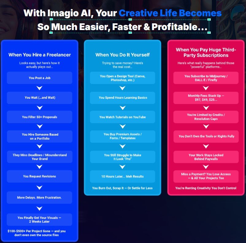 Imagio AI Review 2025