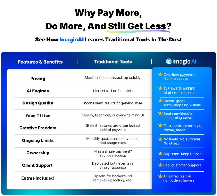 Imagio AI Review 2025