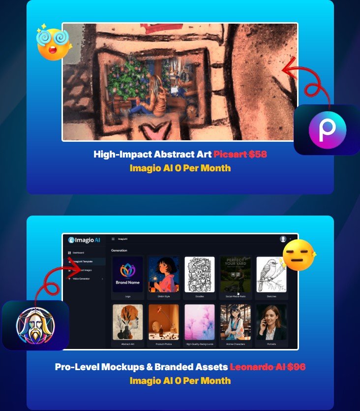 Imagio AI Review 2025