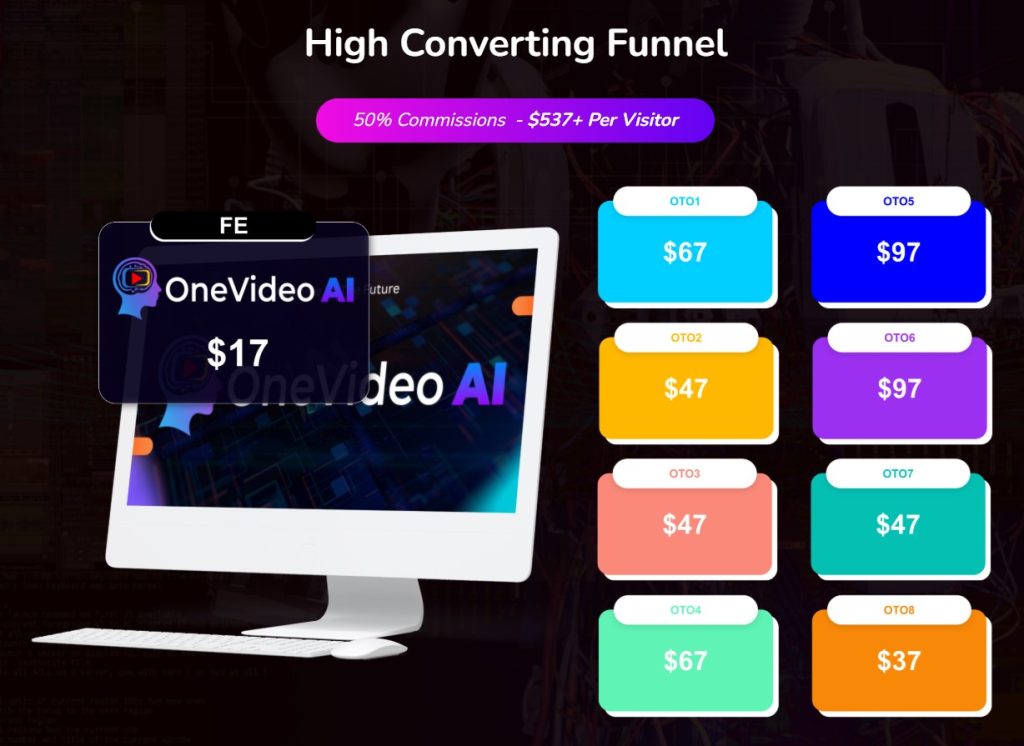 OneVideo AI Review