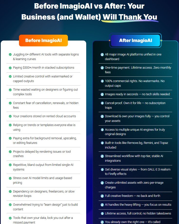 Imagio AI Review 2025