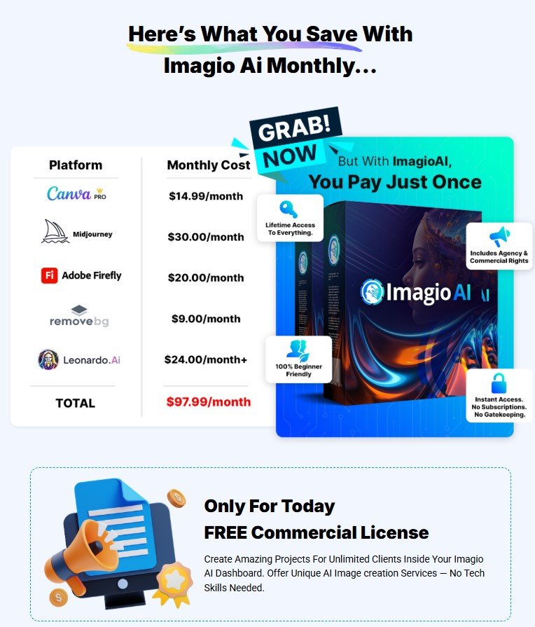 Imagio AI Review 2025