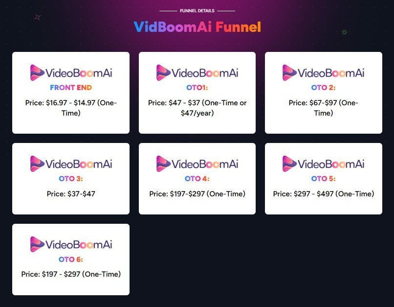 VideoBoomAi Review