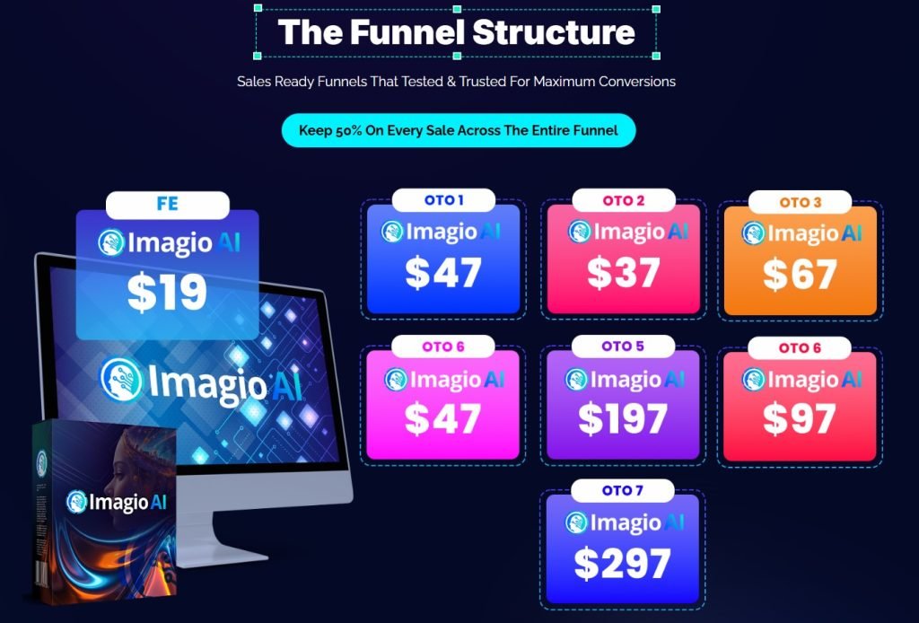 Imagio AI Review 2025