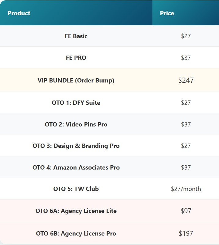 TrafficWave Generator 2.0 Review