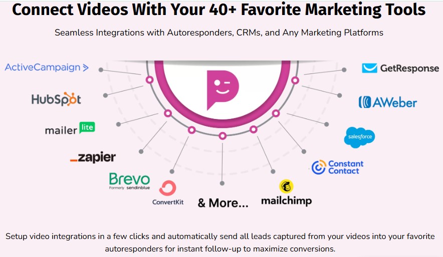 Videos Kickstart Review