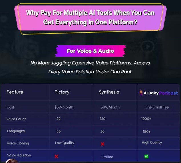 AI Baby Podcast Worth