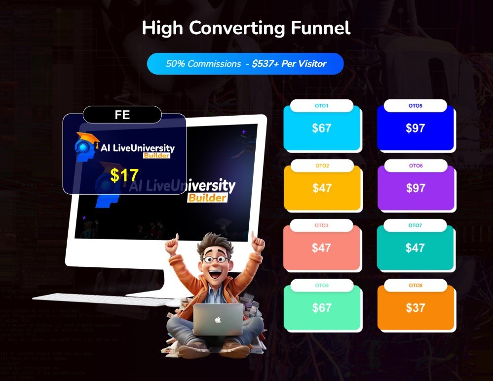 AI Live University Builder Review 2025