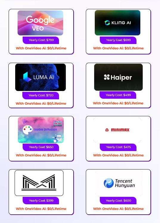 OneVideo AI Review