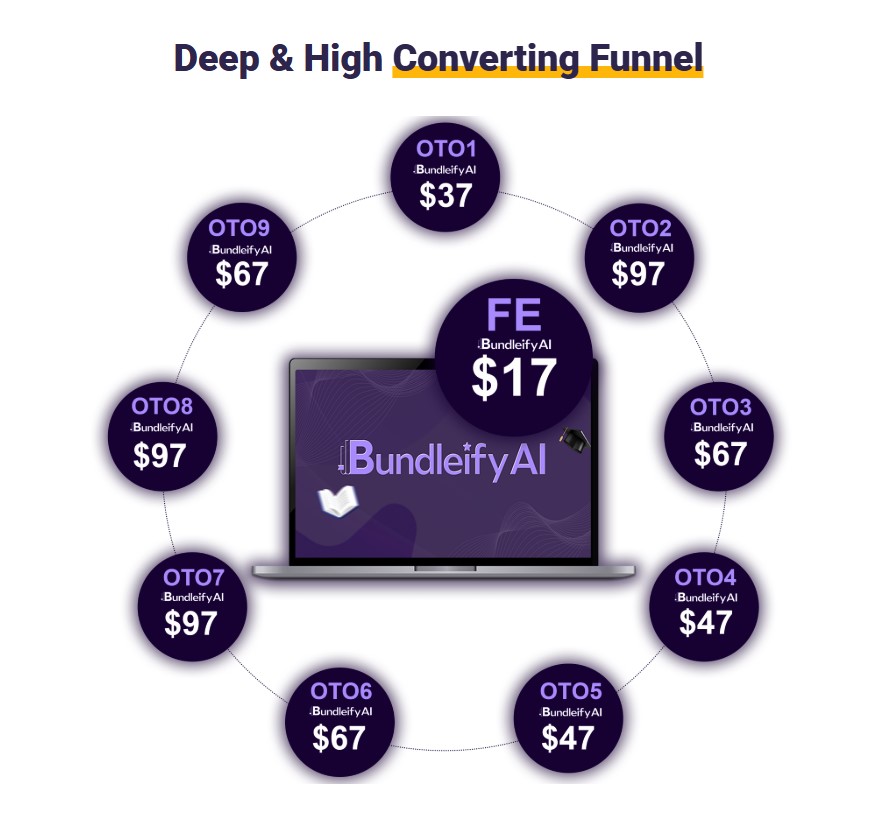 BundleifyAI Review