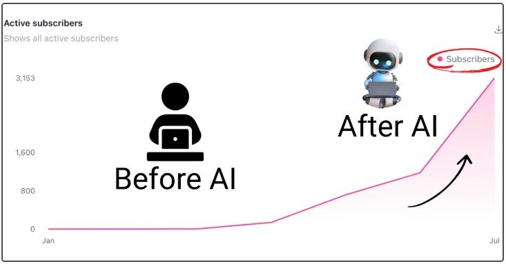 AI Scale Stack Review