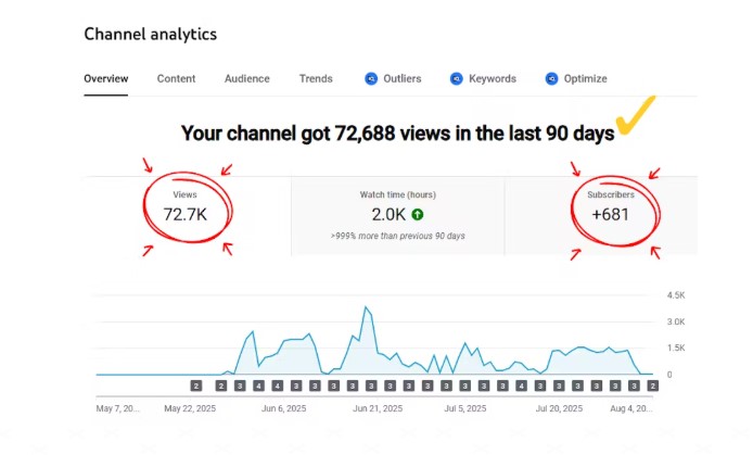 AI Bundle Review: Build 6 Profitable Websites + Training in 1 Click 5 AI Bundle Review