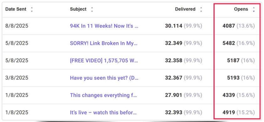 ARM 2.0 Review And Earning Potential
