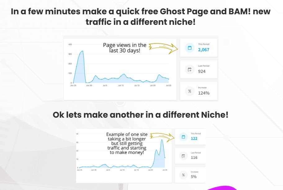 Ghost Pages Review 2025