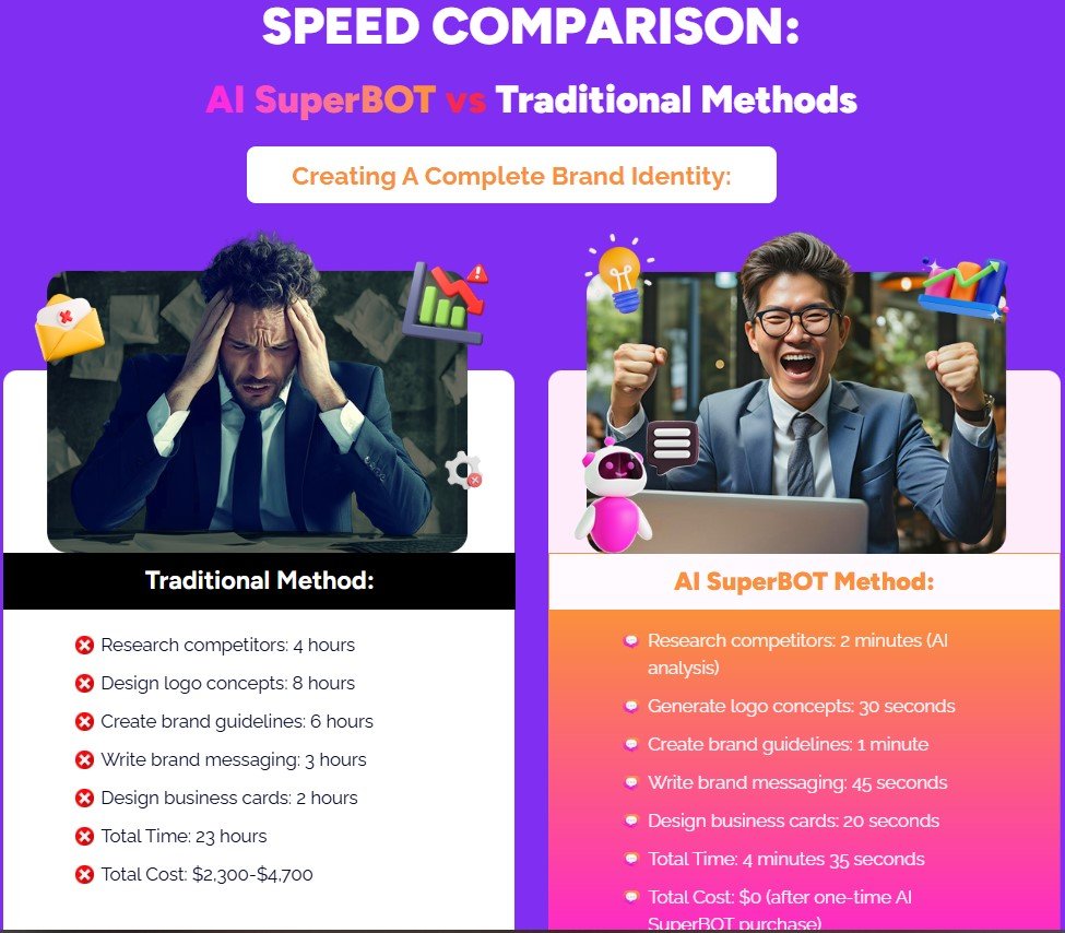 AI SuperBOT Review