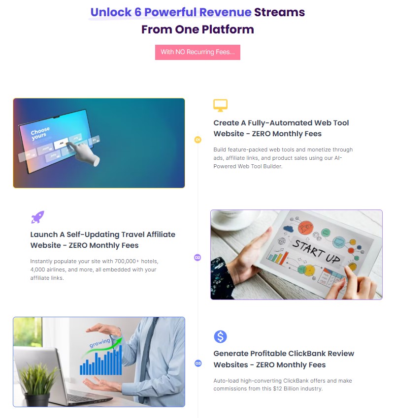 AI Bundle Review: Build 6 Profitable Websites + Training in 1 Click 7 AI Bundle Review