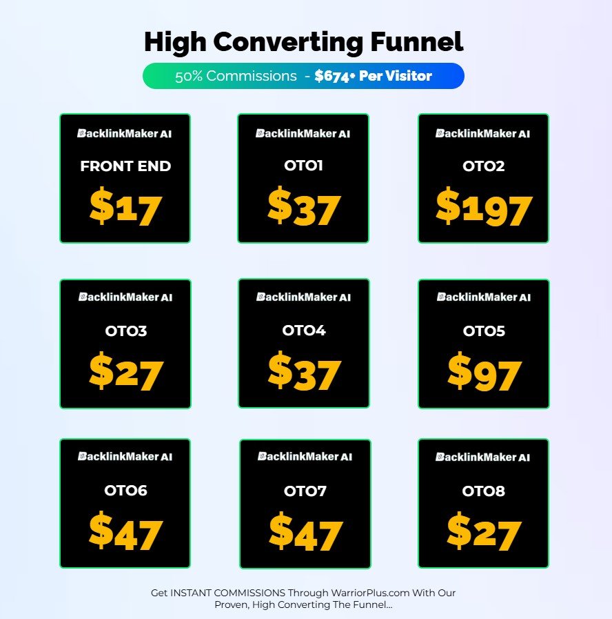 BacklinkMaker AI Review 2025 
