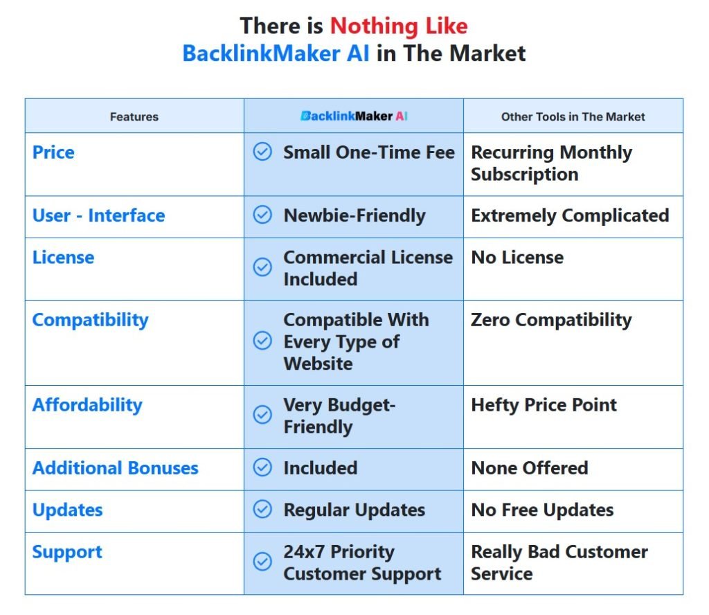 BacklinkMaker AI Review 2025
