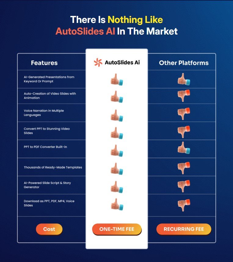 AutoSlides AI Review 2025