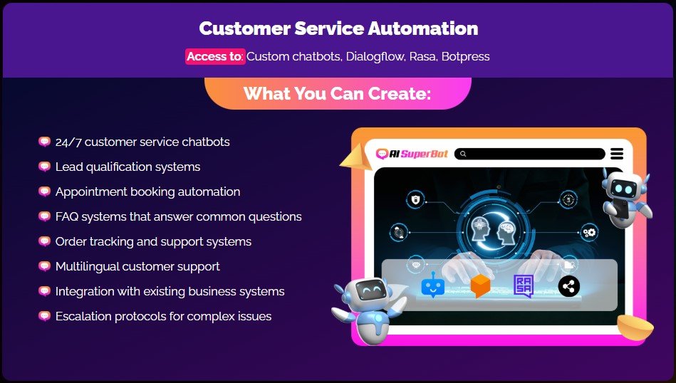 AI SuperBOT Review