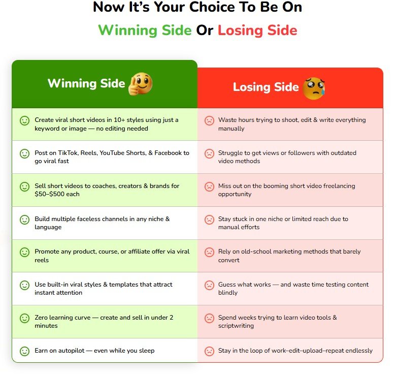 ShortBeast AI Review 2025