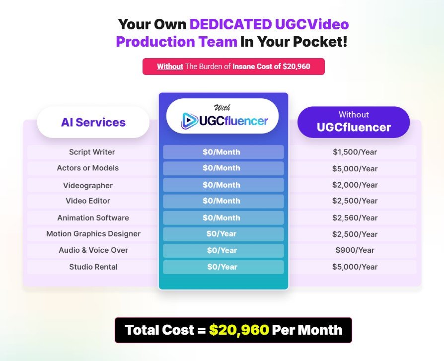 UGCfluencer Review